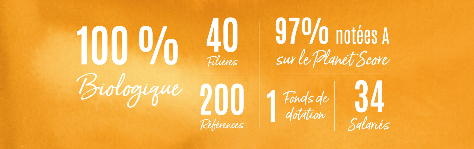 100% biologique, 40 filières, 200 références